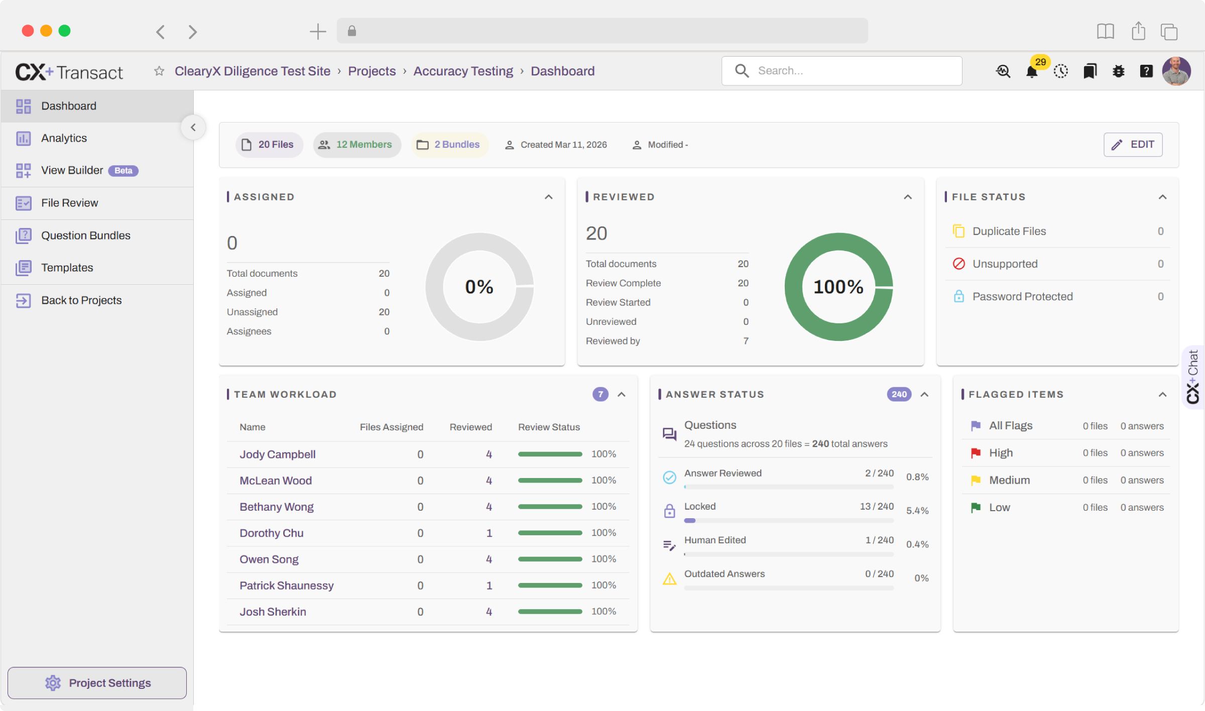 CX+ Dashboard